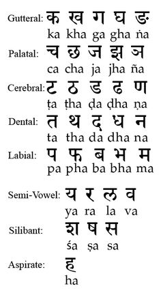 Hindi Alphabets Pronunciation Audio Free Download
